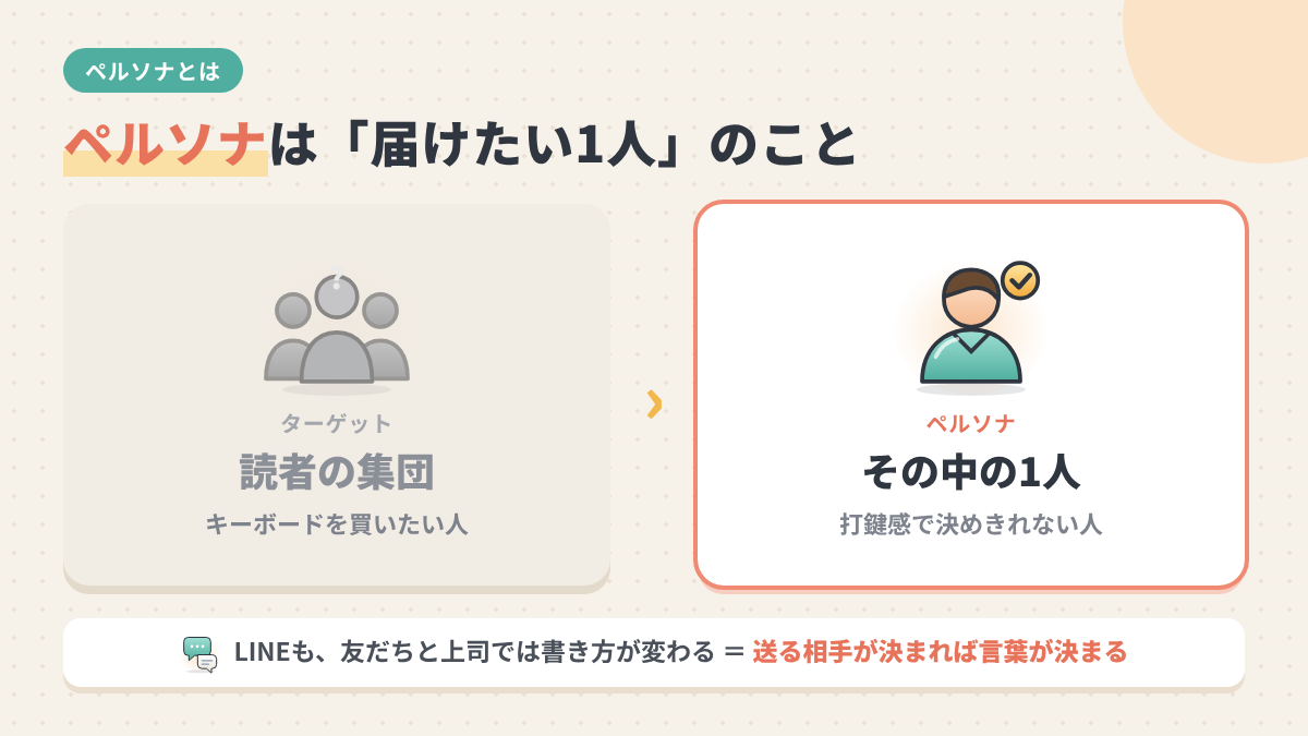 ターゲットは読者の集団、ペルソナはその中の1人であることを示す比較図