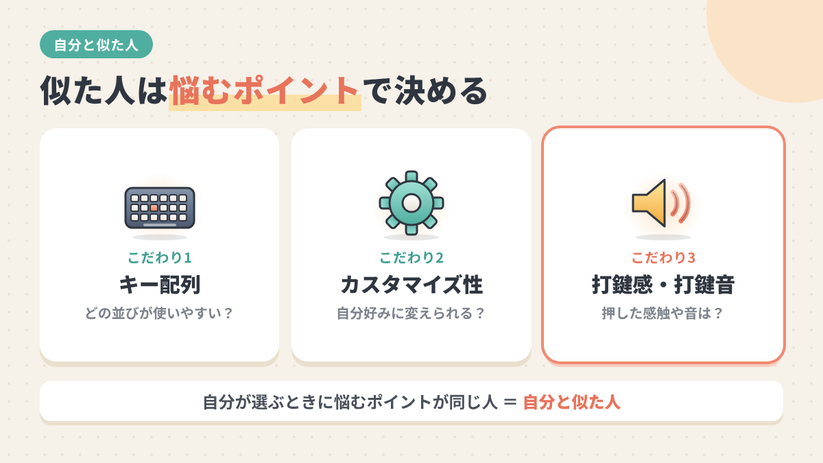 キーボードでもこだわるポイントは人によって違い、悩むポイントが同じ人が自分と似た人だと示す図