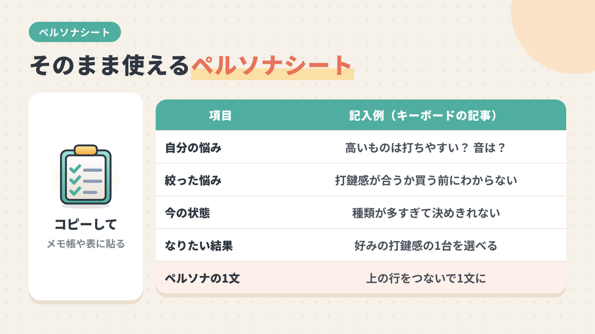 絞った悩み・今の状態・なりたい結果・ペルソナの1文を埋めるペルソナシートの記入例の図