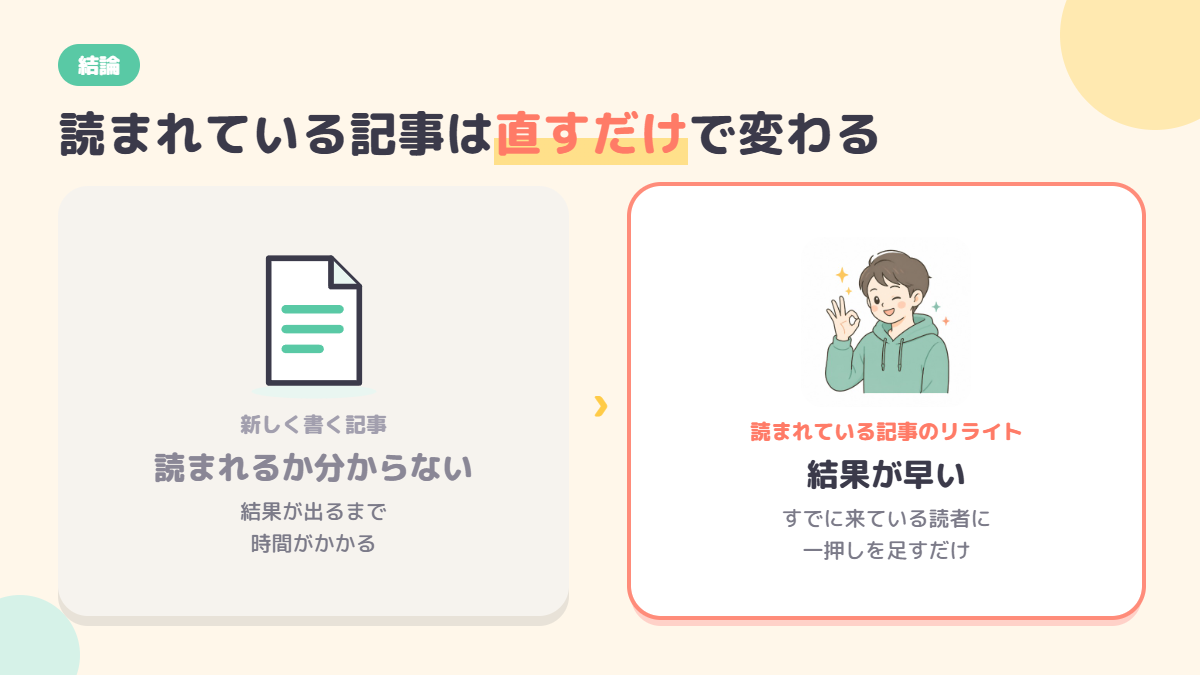 読まれている記事のリライトは、新しく書く記事より結果が出るまでが早いことを比べた図