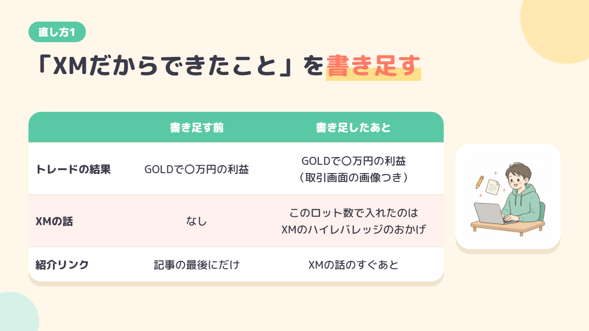 XMだからできたことを書き足す前と後を比べた例の図
