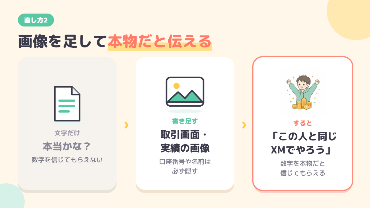 取引画面や実績の画像を足す効果と、隠すべき個人情報の図