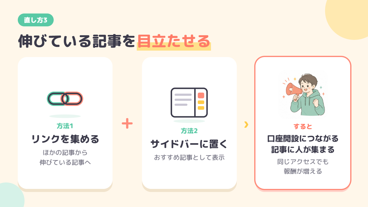 ほかの記事からのリンクとサイドバーで伸びている記事を目立たせる図