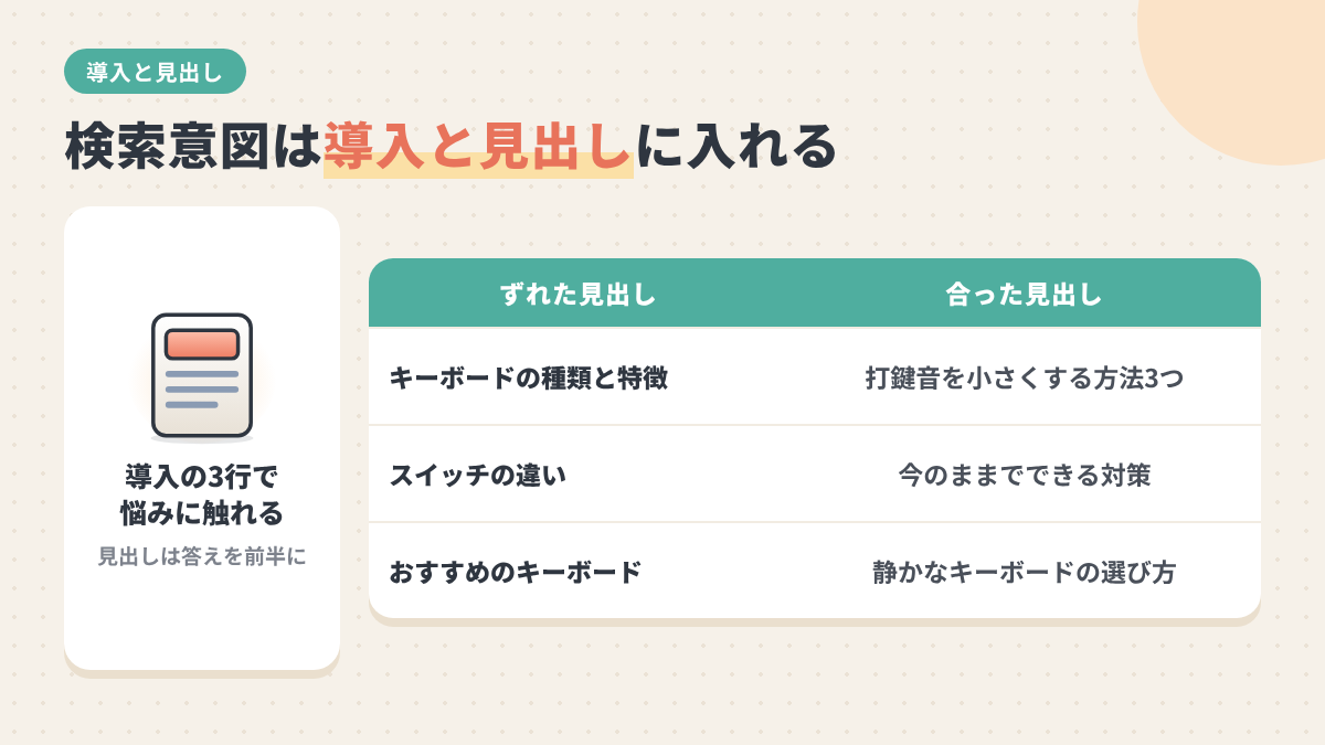 検索意図からずれた見出しと、検索意図に合った見出しの比較表