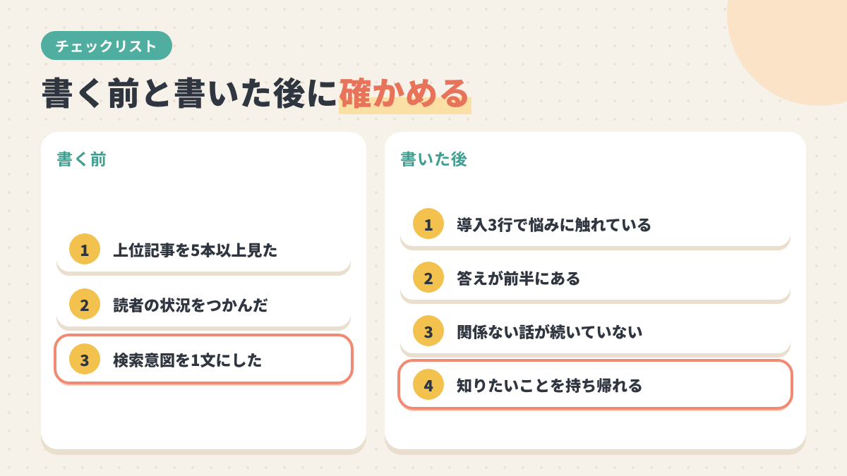 書く前の3項目と書いた後の4項目からなる検索意図のチェックリストの図