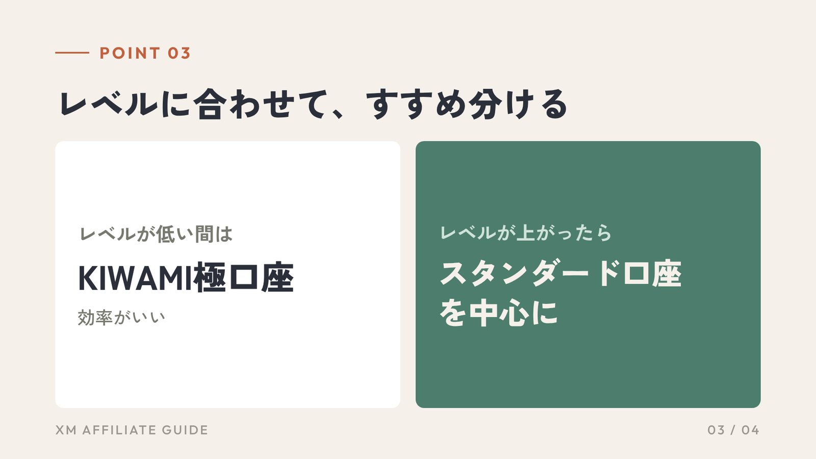 要約3：レベルに合わせて、すすめ分ける