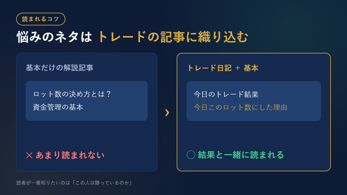 基本だけの解説記事とトレード日記に織り込んだ記事の比較図