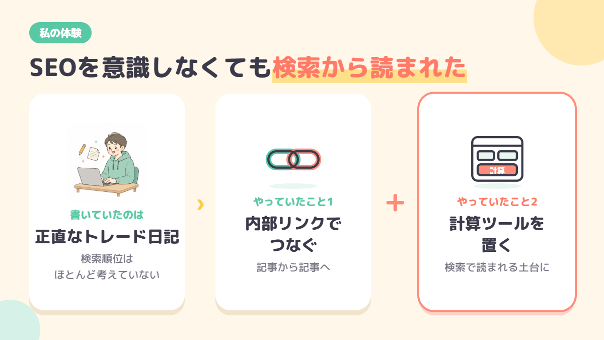 SEOを意識しなくても内部リンクと計算ツールで検索から読まれた理由の図