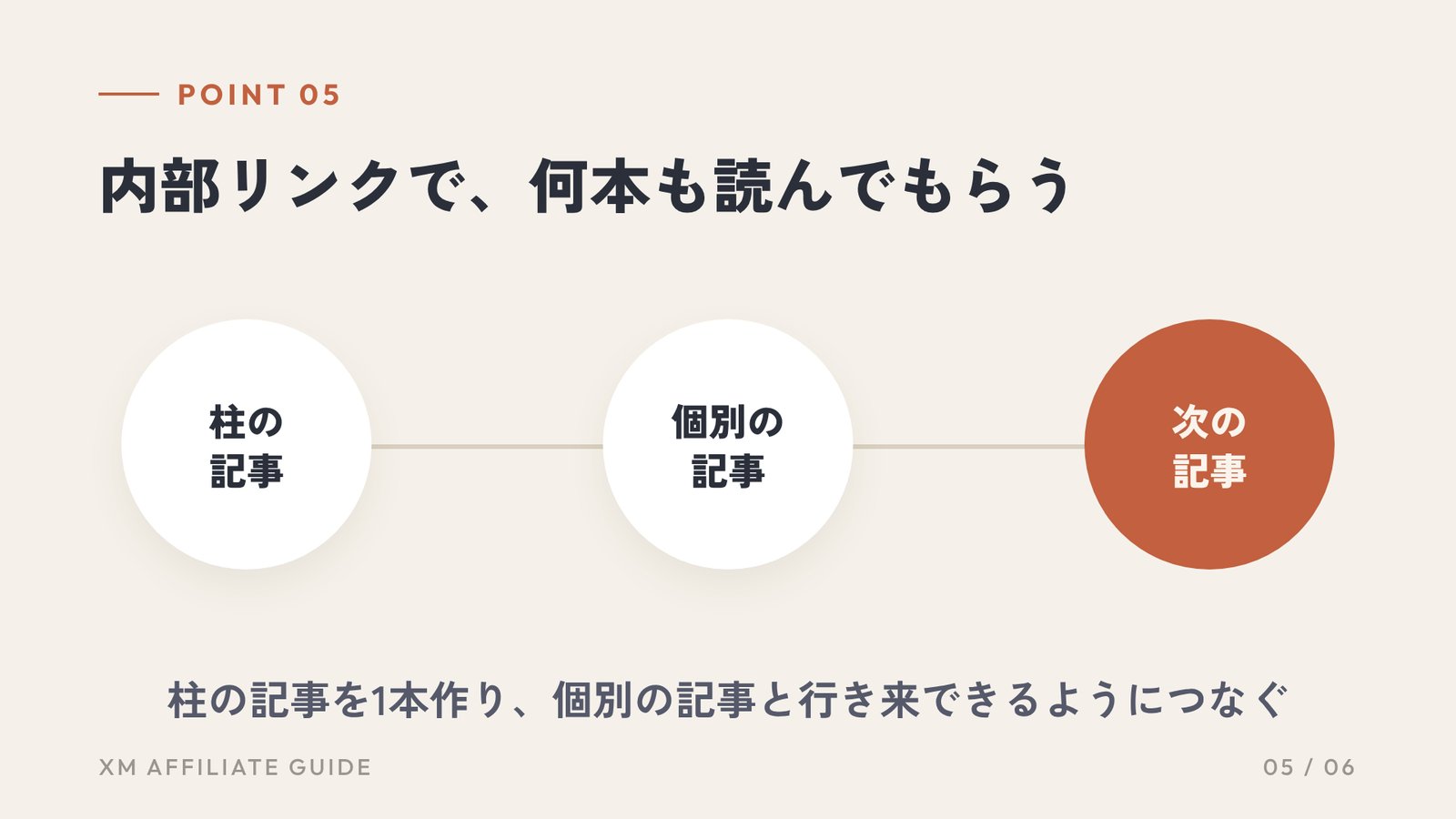 要約5:内部リンクで、何本も読んでもらう