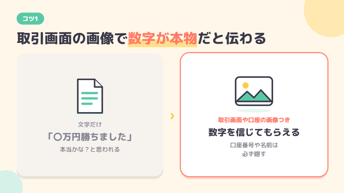 文字だけのトレード結果と、口座番号を隠した画像つきの結果の比較図