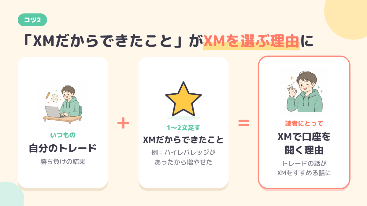 自分のトレードにXMだからできたことを足すとXMで口座を開く理由になることを示す図