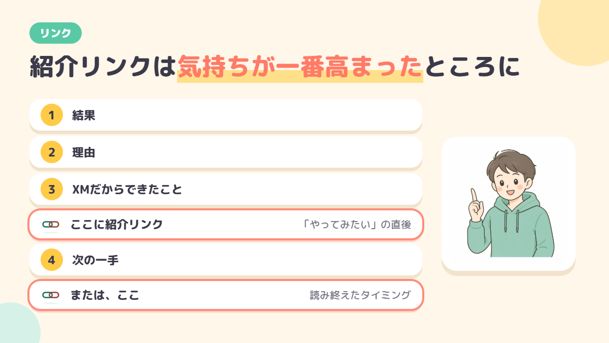 トレード記事の流れの中で紹介リンクを置く場所を示す図