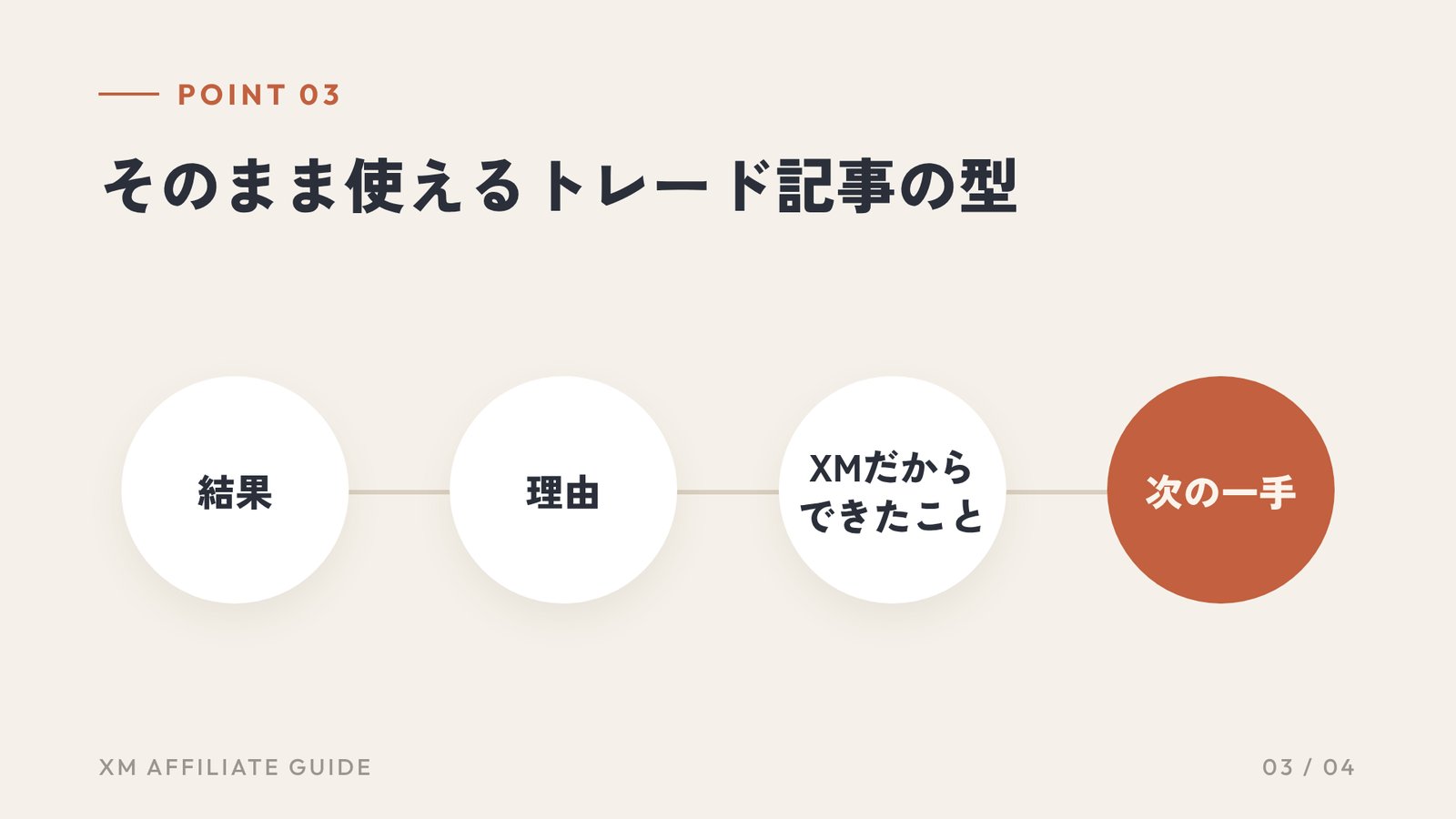要約3：そのまま使えるトレード記事の型