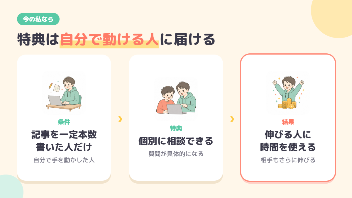 自分で動ける人に特典が届くよう条件をつけるアフィリエイターの集め方の流れ図